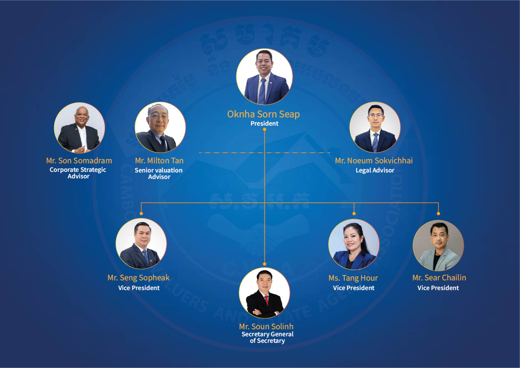 Executive Committee